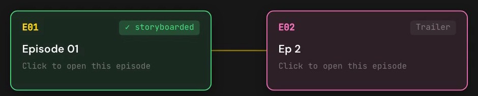 Flow chart: E01 Episode 01, and next to it E02 with the Trailer tag